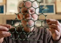 Graphene: The Miracle Material of the 21st Century